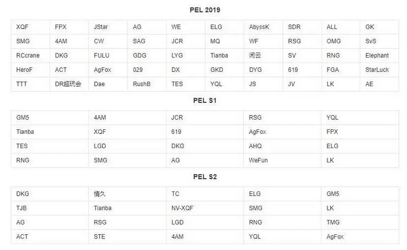 和平精英pel是什么意思？pel含义介绍[多图]图片2