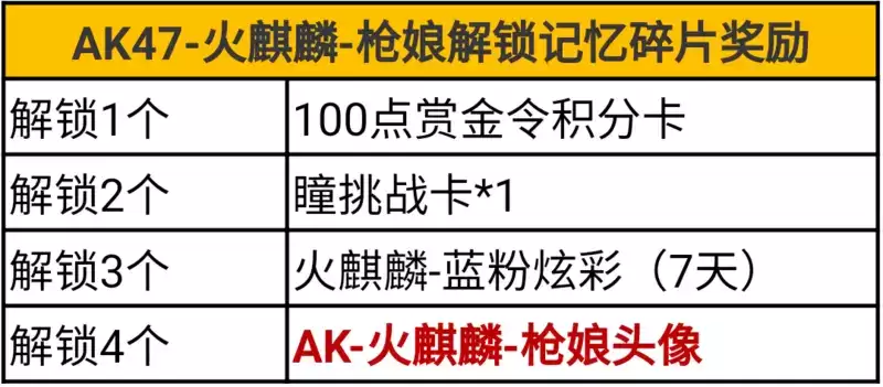 cf手游ak47枪娘属性 ak47枪娘是英雄级吗?图片6