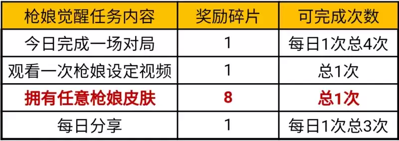 cf手游ak47枪娘属性 ak47枪娘是英雄级吗?图片5