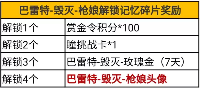 cf手游ak47枪娘属性 ak47枪娘是英雄级吗?图片7