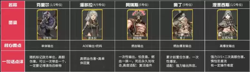 流浪方舟强度排行榜2