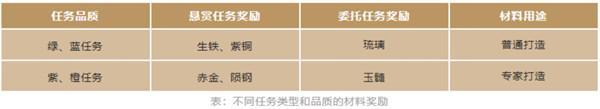 重返帝国帝国委托任务介绍
