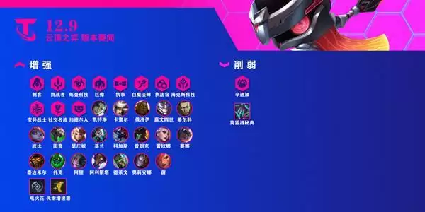 云顶之弈5月12日更新内容 12.9版本更新公告一览图片1