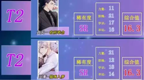 筑梦公馆新手角色卡强度排名12