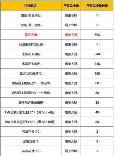 王者荣耀霸王别姬抽奖多少钱？霸王别姬抽奖保底价格介绍[多图]图片2