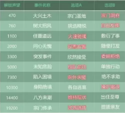 叫我大掌柜蜀山事件选择攻略1