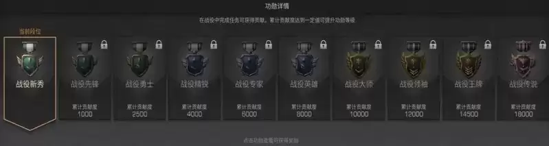 明日之后莱文黄昏战役怎么玩 莱文黄昏战役玩法奖励一览