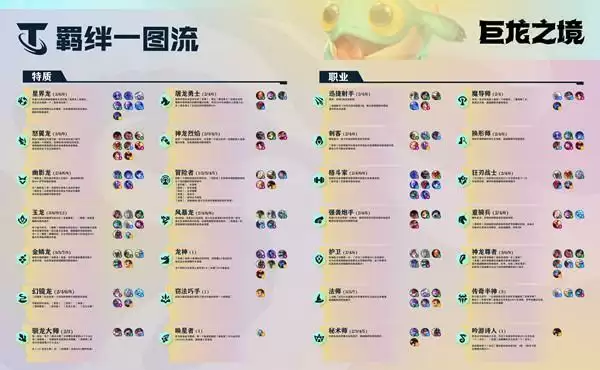云顶之弈驯龙大师阵容怎么搭配?S7驯龙大师羁绊阵容搭配攻略分享图片2