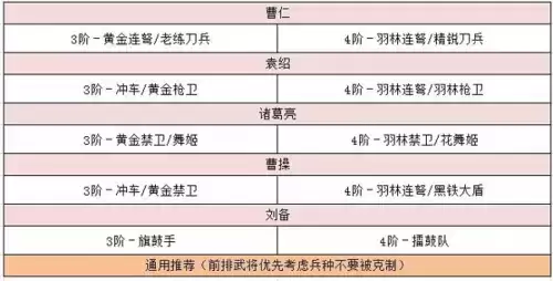 卧龙吟2袁绍阵容搭配推荐2