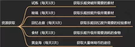 纯白和弦资源怎么获取