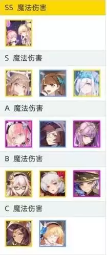 纯白和弦角色强度榜3