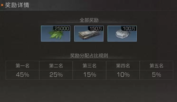 明日之后端午节活动2022 端午节活动攻略大全图片6