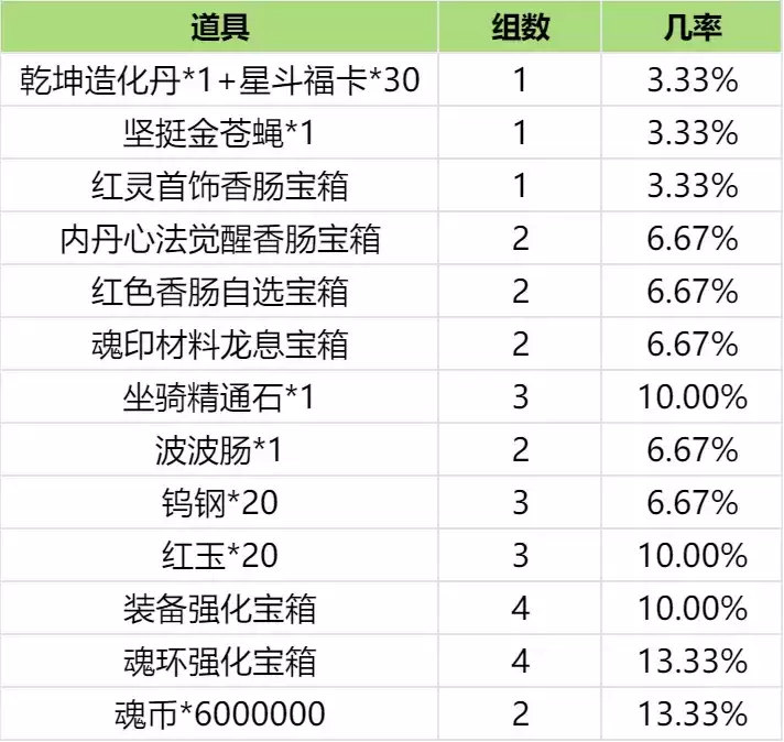 斗罗大陆h5突出重围攻略 突出重围活动怎么过图片13