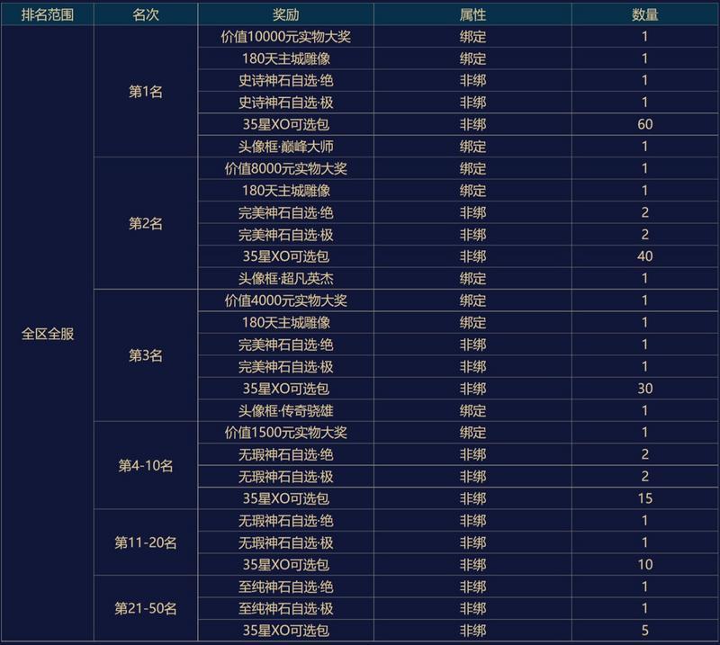 正式全面换肤 《魔域手游》全能冠军赛即将开战