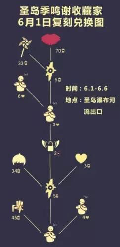 光遇小风车在哪里换2