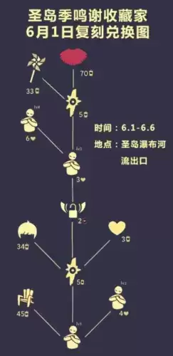 光遇小风车在哪里换2