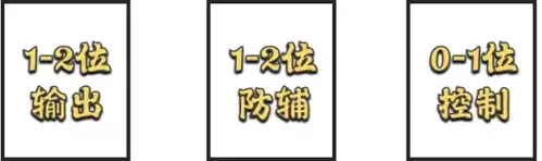 斗罗大陆魂师对决大陆征伐活动玩法攻略2
