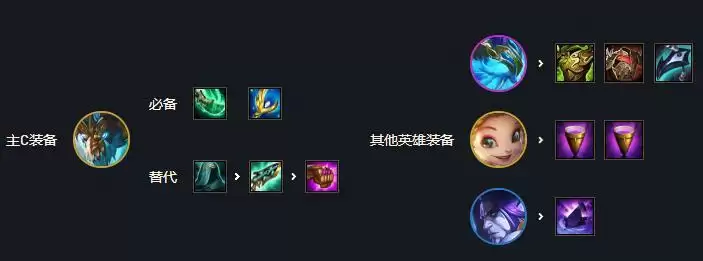 云顶之弈s7阵容搭配汇总 最新阵容推荐