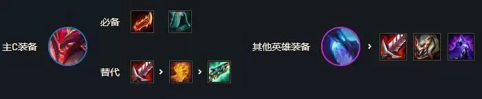 云顶之弈s7阵容搭配汇总 最新阵容推荐