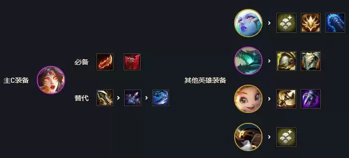 云顶之弈s7阵容搭配汇总 最新阵容推荐