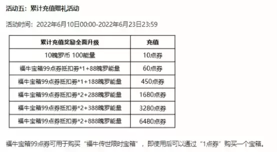 人气英雄精选皮肤折扣上线，福牛宝箱送礼享不停！