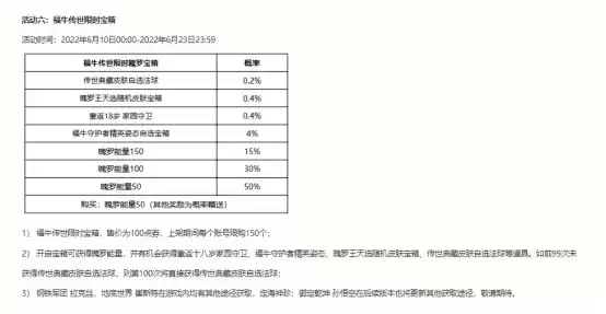福牛传世宝箱上线，英雄联盟手游多重活动来袭
