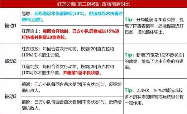 《火影忍者：忍者新世代》五大主角技能改版，全新攻略奉上！