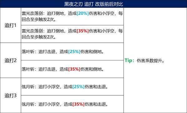 《火影忍者：忍者新世代》五大主角技能改版，全新攻略奉上！