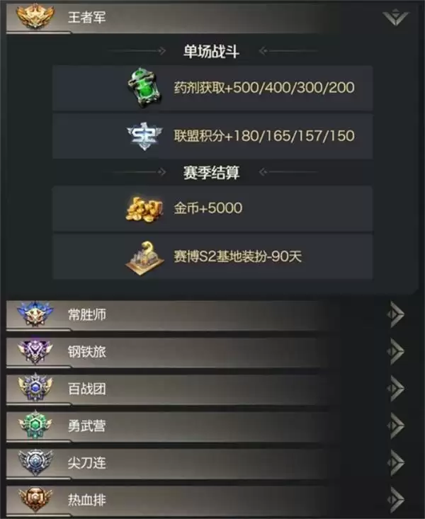 《红警OL》手游赛博S2赛季震撼开启