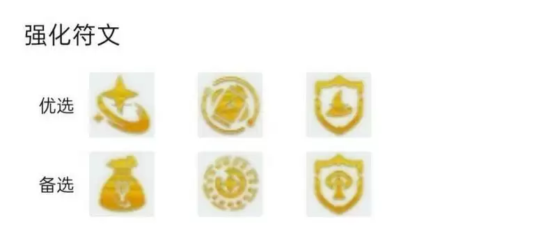 金铲铲之战巨龙之巢最强阵容推荐：s7巨龙之巢阵容上分搭配攻略[多图]图片2