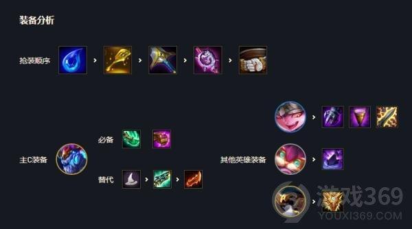 云顶之弈S7魔导师阵容怎么玩 云顶之弈S7魔导师阵容分享