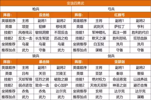 重返帝国S2赛季最强阵容推荐3