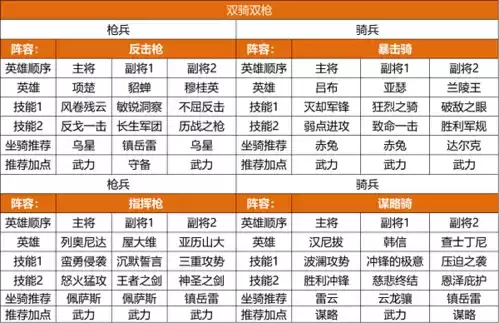 重返帝国S2赛季最强阵容推荐4