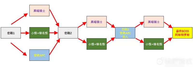 《DNF》黑鸦之境副本怎么过?
