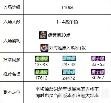 《DNF》地下城-毁坏的寂静城副本怎么过?_1 《DNF》地下城-毁坏的寂静城副本怎么过?