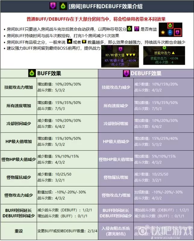 《DNF》地下城-毁坏的寂静城副本怎么过?_7 《DNF》地下城-毁坏的寂静城副本怎么过?