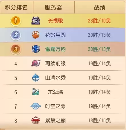 渠道服王者山清水秀专访：更有活力的我们无畏向前