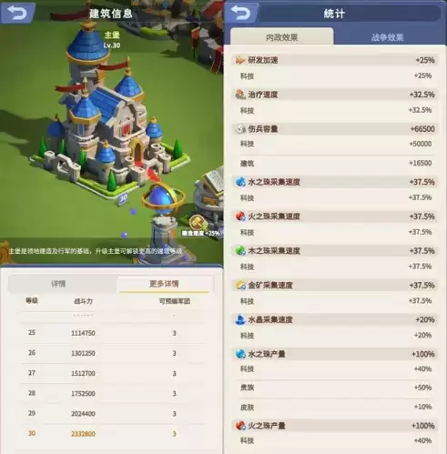 指尖领主建筑优先升级攻略4