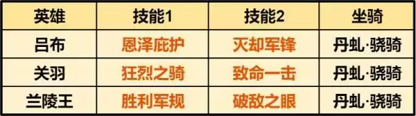 重返帝国最强吕布骑｜硬核评测