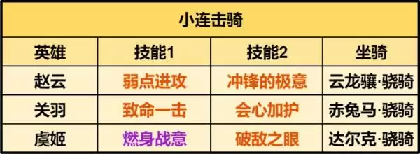 重返帝国最强吕布骑｜硬核评测