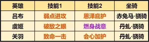 重返帝国最强吕布骑｜硬核评测