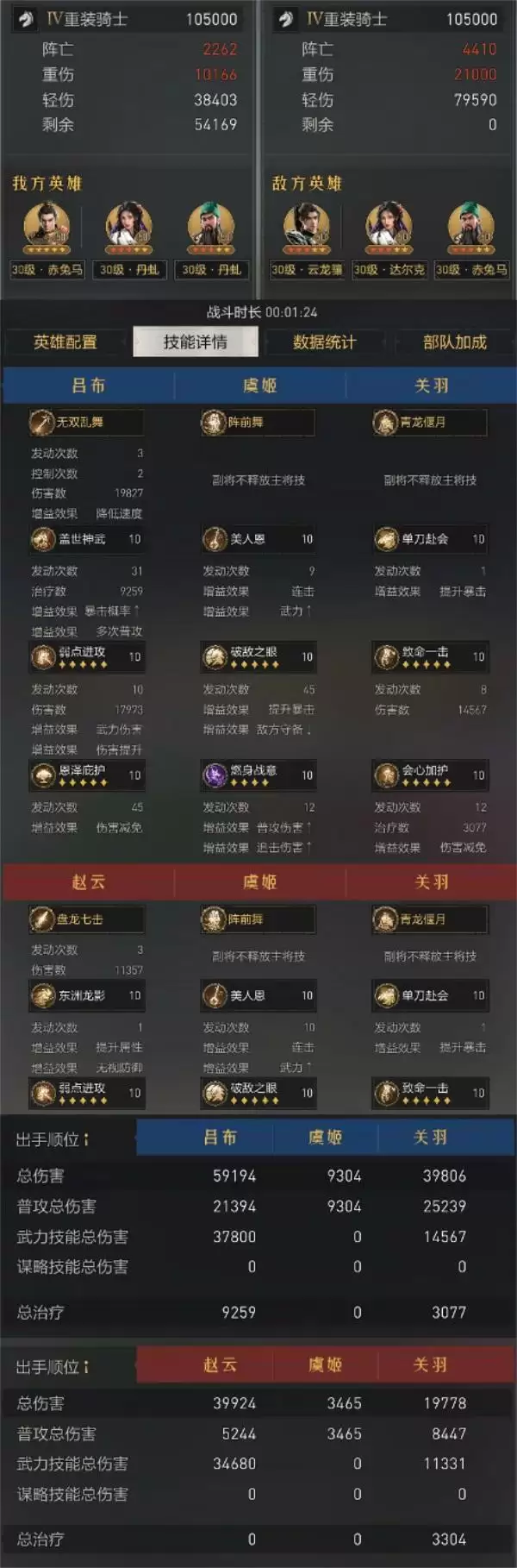 重返帝国最强吕布骑｜硬核评测