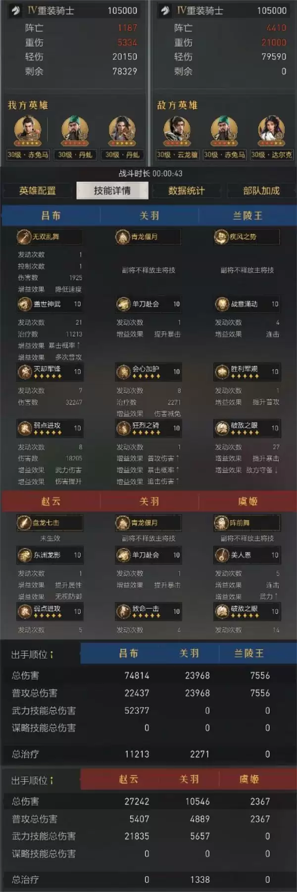 重返帝国最强吕布骑｜硬核评测