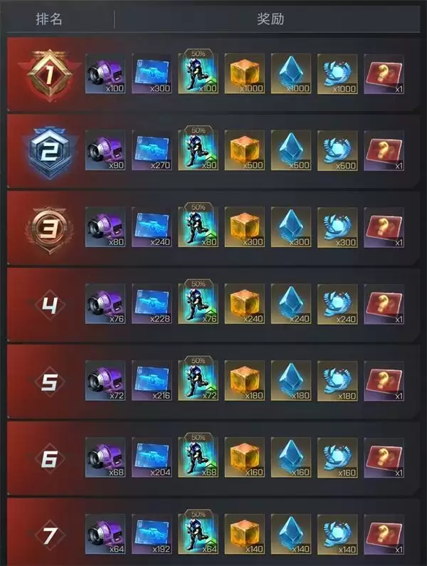 国家系统登场！《红警OL》手游赛博S2赛季进行时