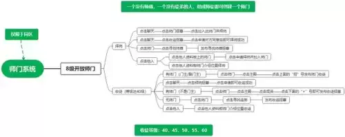 江湖悠悠师门系统玩法攻略1