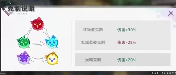 《猫之城》新手入门介绍—情绪武装篇