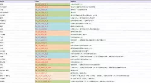 《FFBE 幻影战争》拉斯韦尔冰&恩格尔伯特光登场