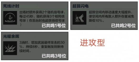 《战双帕弥什》比安卡深痕武器共鸣攻略
