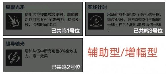 《战双帕弥什》比安卡深痕武器共鸣攻略