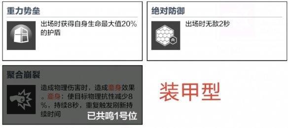 《战双帕弥什》比安卡深痕武器共鸣攻略